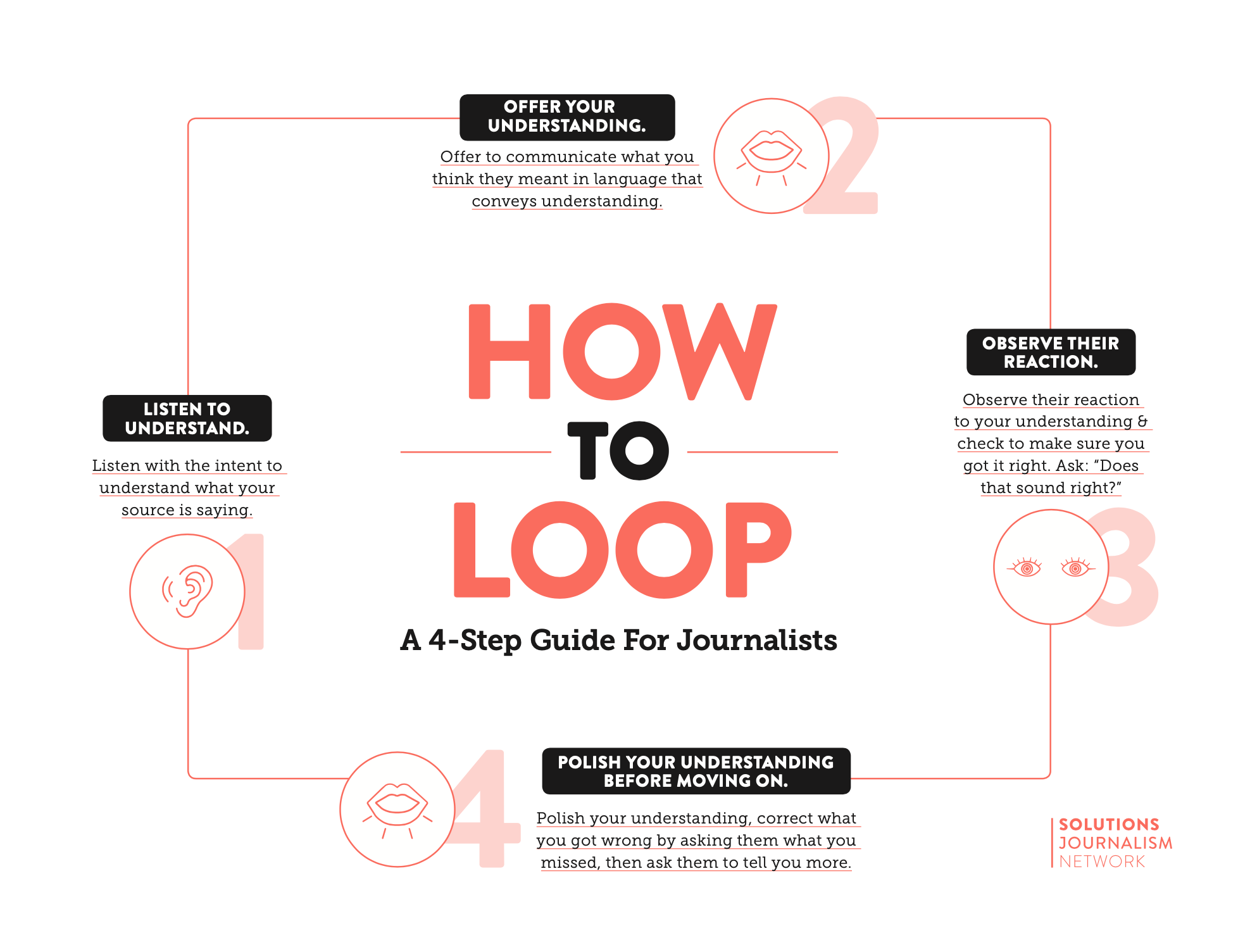 How to Loop instructions