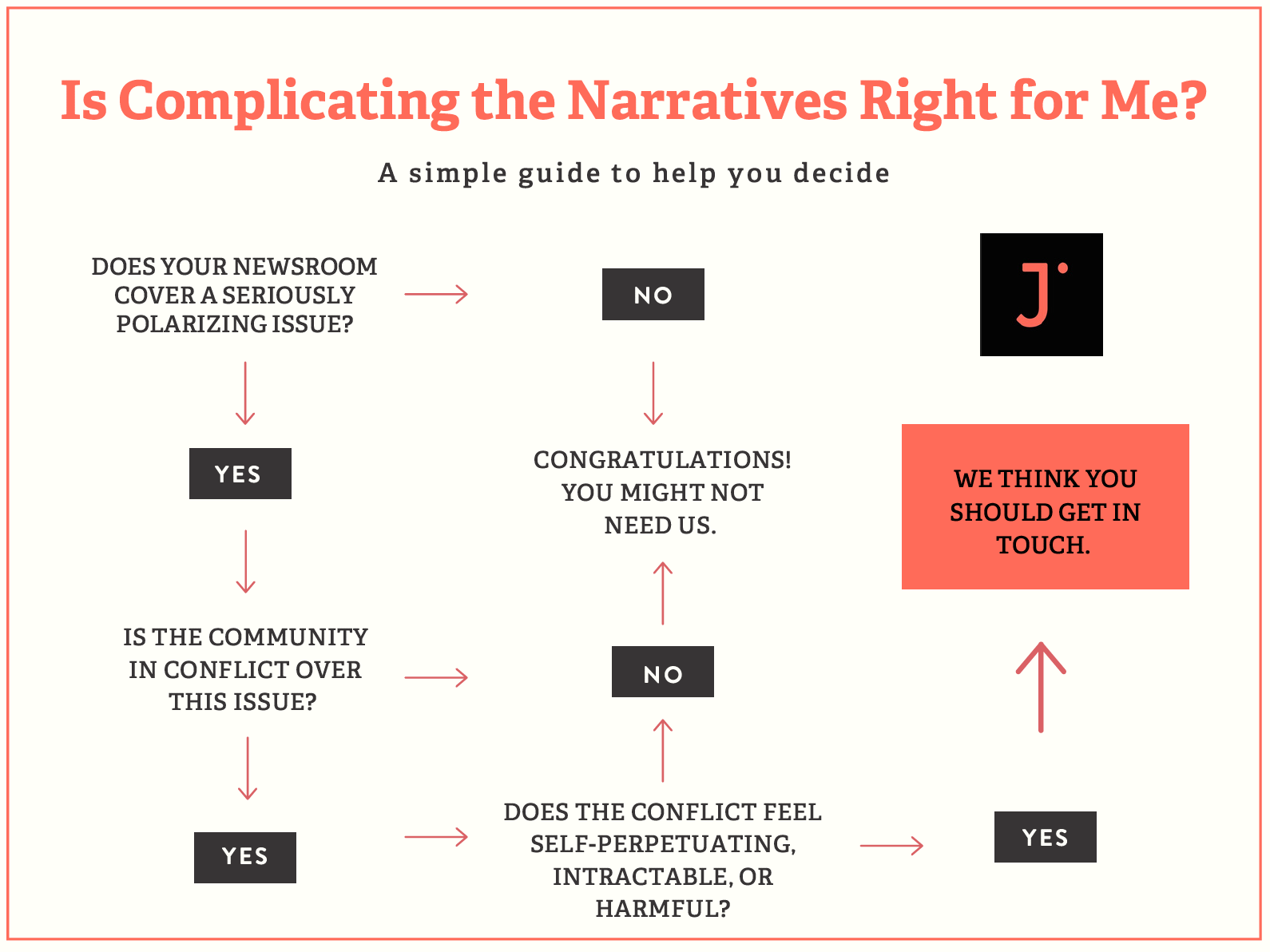 Complicating the Narrative decision chart