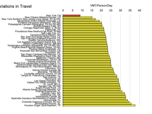 metro variations in travel chart