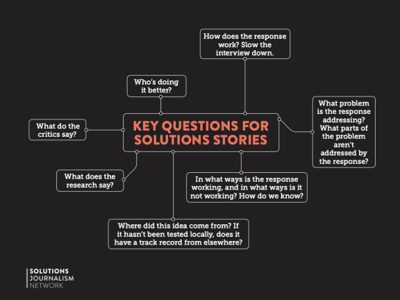 Solutions journalism