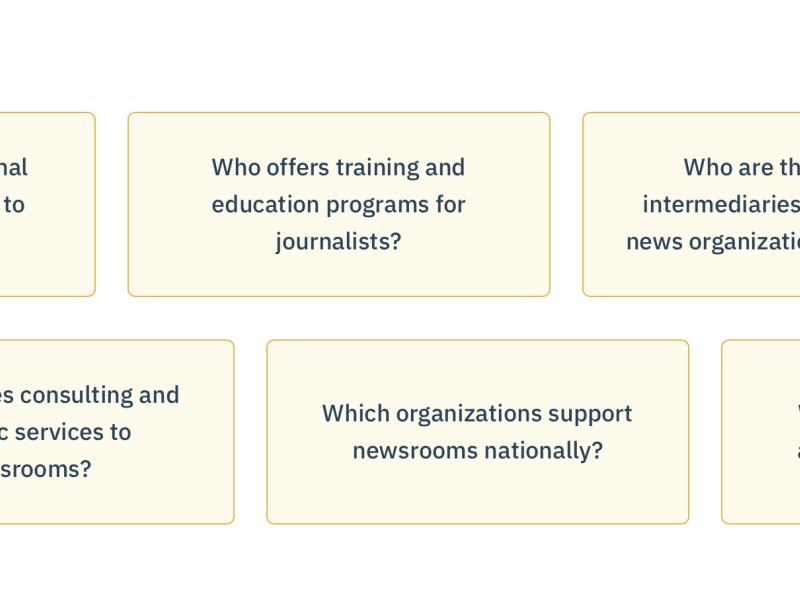 Questions about who supports journalism and how