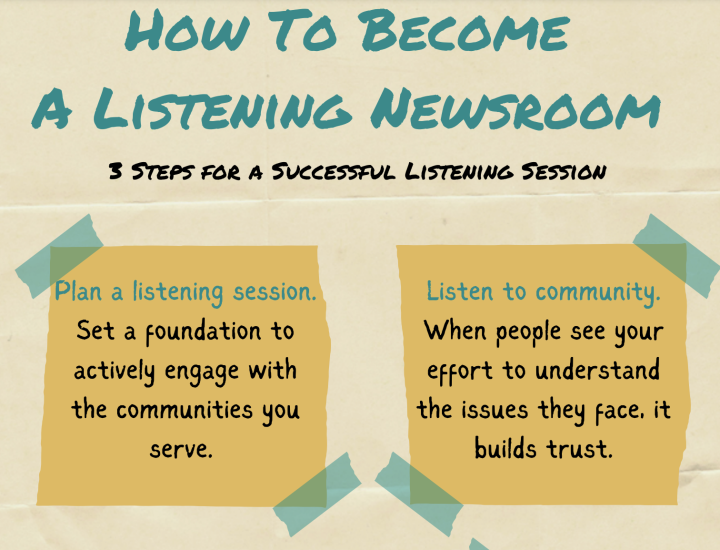 How to Become A Listening Newsroom
