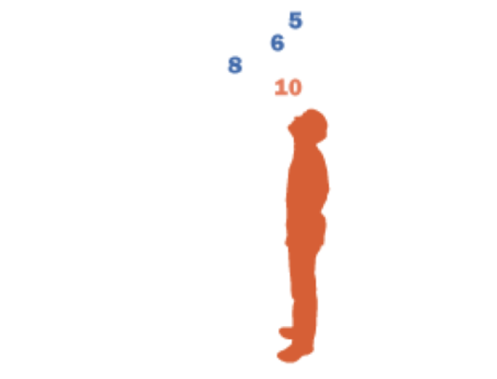 A person looks up at floating numbers 5, 6, 8, and 10
