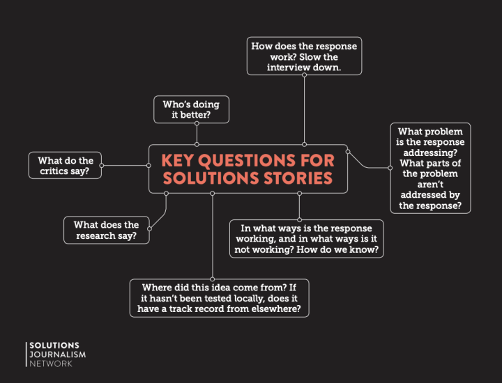 Solutions journalism